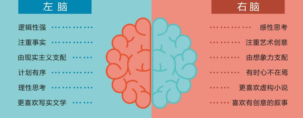 朗道|智商跟成就成正比吗？他们都比爱因斯坦聪明，为何成就却不如他？