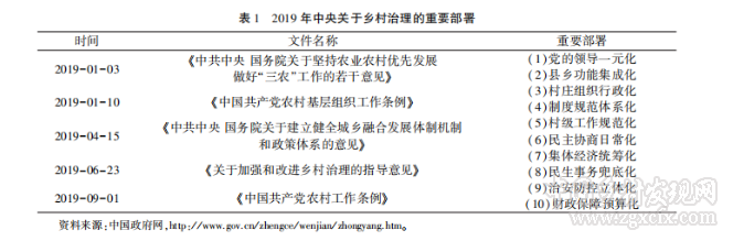 陈明 乡村治理现代化研究论纲 腾讯新闻