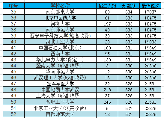 2020河南省分数排名_河南2020年咨询工程师成绩查询入口预计1月份开通