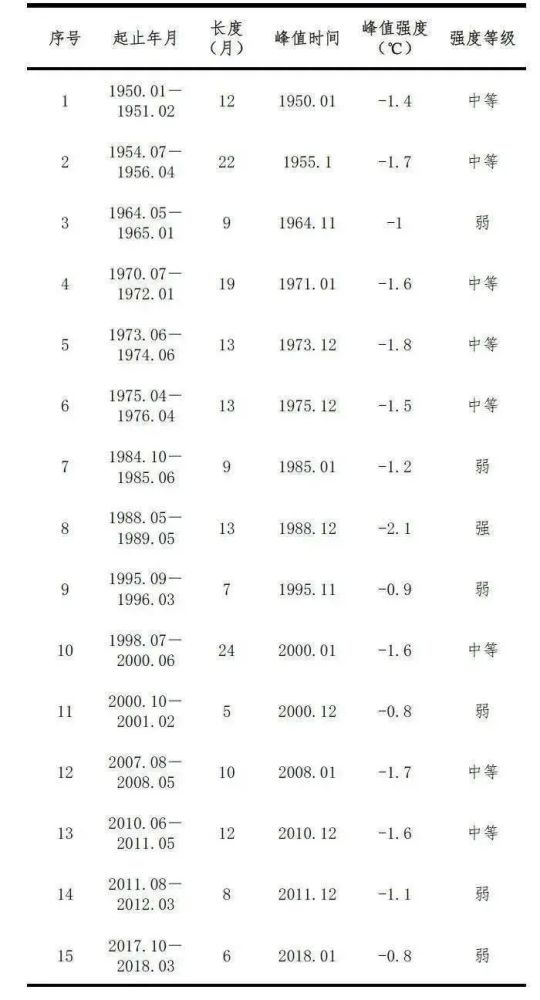 揭秘《长津湖》：那年冬天，为何如此寒冷？