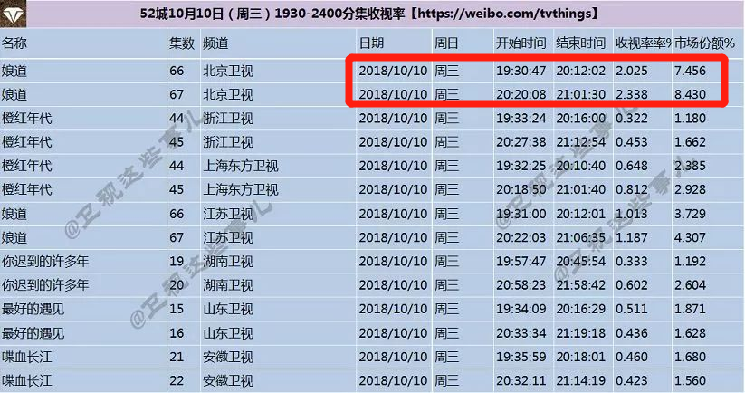 杨志刚|中年资源咖的任性人生