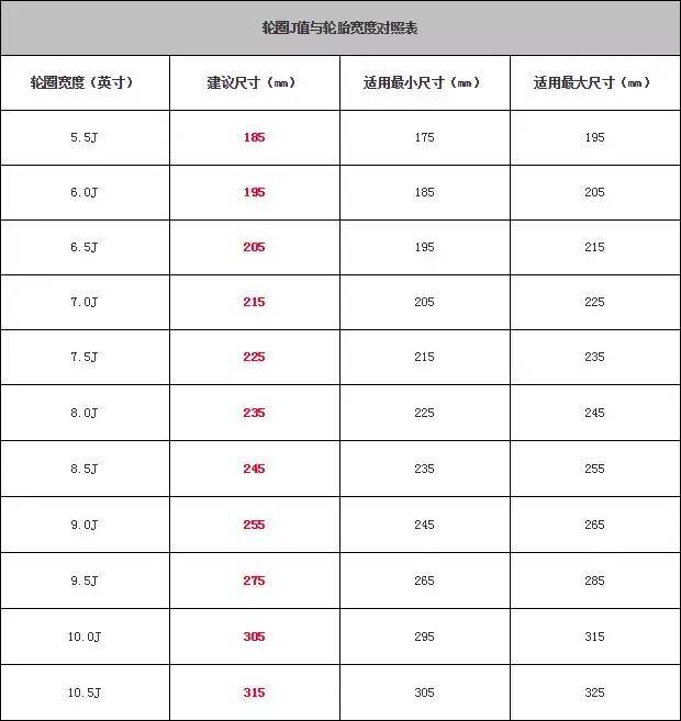 2分钟看懂轮胎的那些参数数据