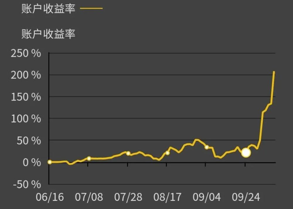 做多橡胶,10天爆赚2000点是什么体验