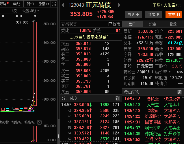 正元转债