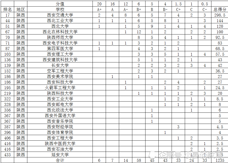 学科评估排名2020会_2020年,临床专业排名前10的大学在河南招生的分数及