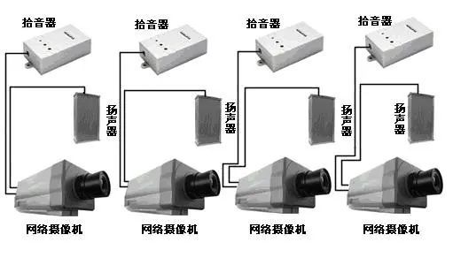 網絡攝像機外接拾音器沒聲音,噪聲大的解決辦法