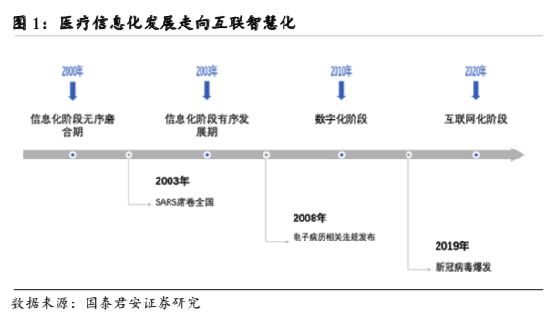 全球黑天鵝起飛，有長邏輯的醫療信息化還要等多久？-智醫療網