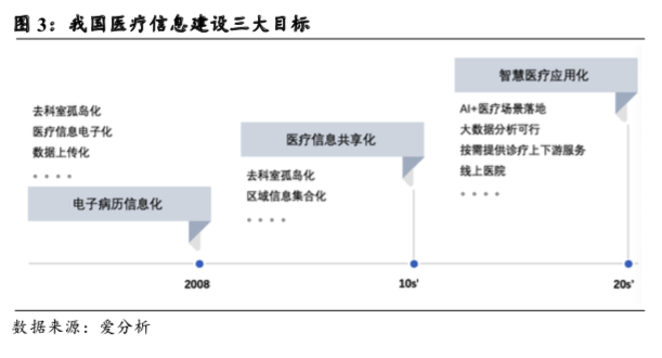 全球黑天鵝起飛，有長邏輯的醫療信息化還要等多久？-智醫療網