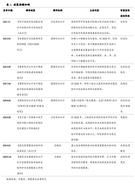 全球黑天鵝起飛，有長邏輯的醫療信息化還要等多久？-智醫療網