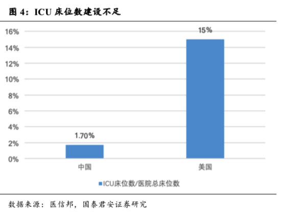 全球黑天鵝起飛，有長邏輯的醫療信息化還要等多久？-智醫療網