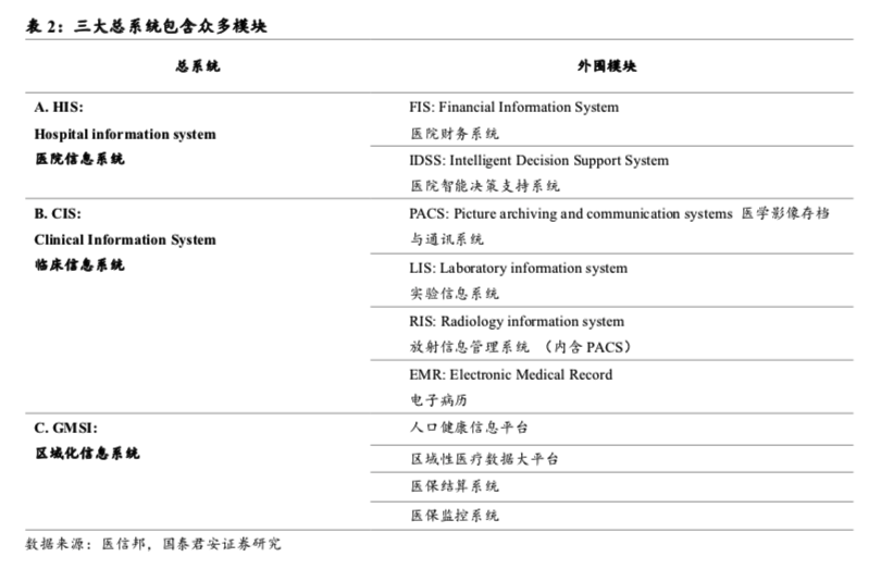 全球黑天鵝起飛，有長邏輯的醫療信息化還要等多久？-智醫療網