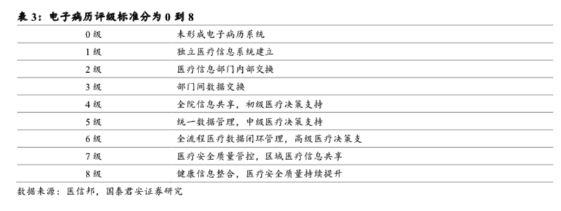 全球黑天鵝起飛，有長邏輯的醫療信息化還要等多久？-智醫療網