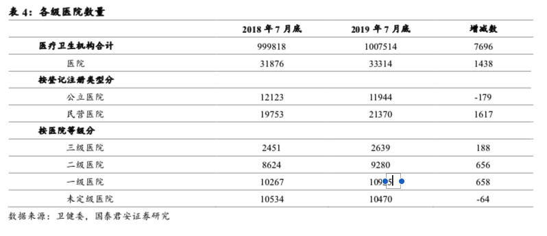 全球黑天鵝起飛，有長邏輯的醫療信息化還要等多久？-智醫療網