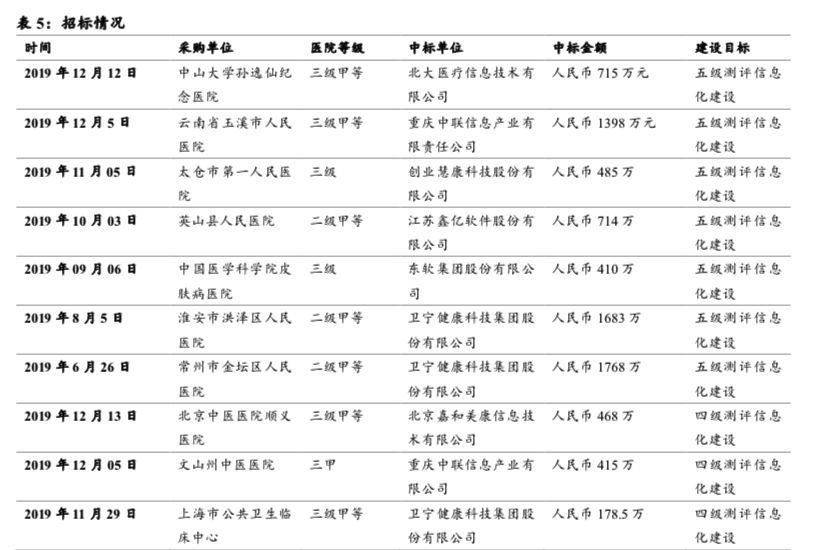 全球黑天鵝起飛，有長邏輯的醫療信息化還要等多久？-智醫療網