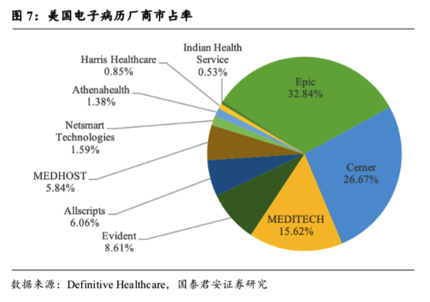 全球黑天鵝起飛，有長邏輯的醫療信息化還要等多久？-智醫療網
