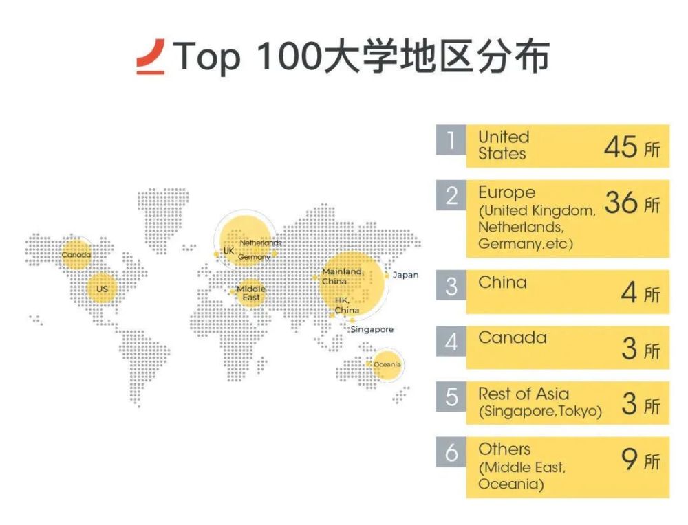 usnews2020排名_2021USNews世界最佳大学排名出炉,荷兰7所大学入围世界百强