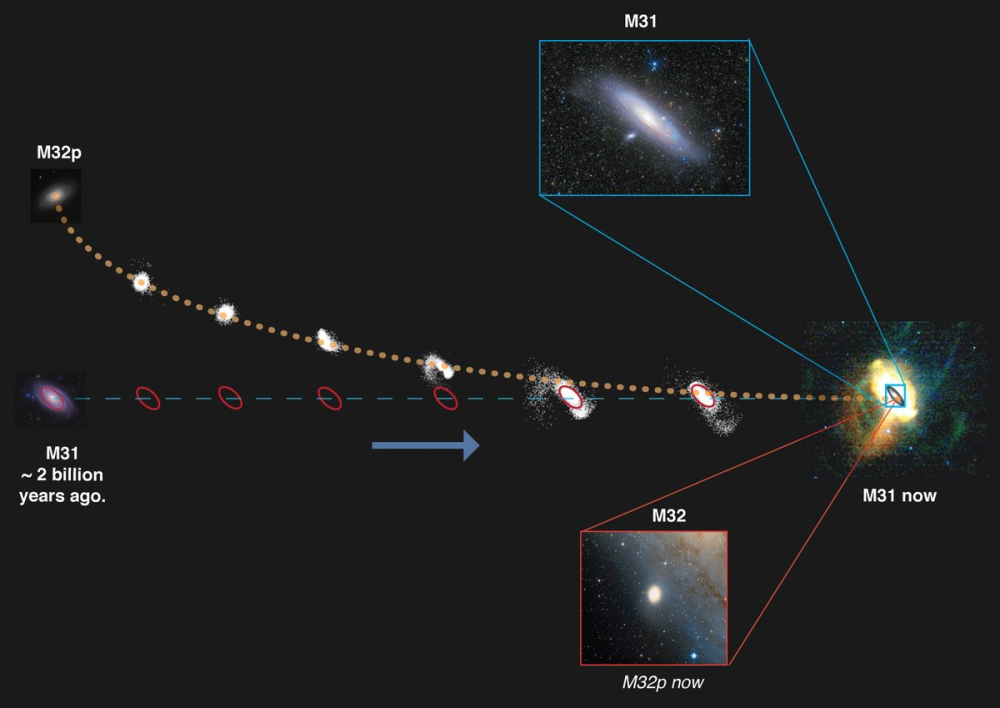 星团|意外发现：天文学家重新思考贫金属球状星团理论