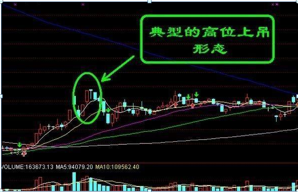 主力资金出逃大跌将至散户重点留意吊颈线规避风险才是盈利的开始