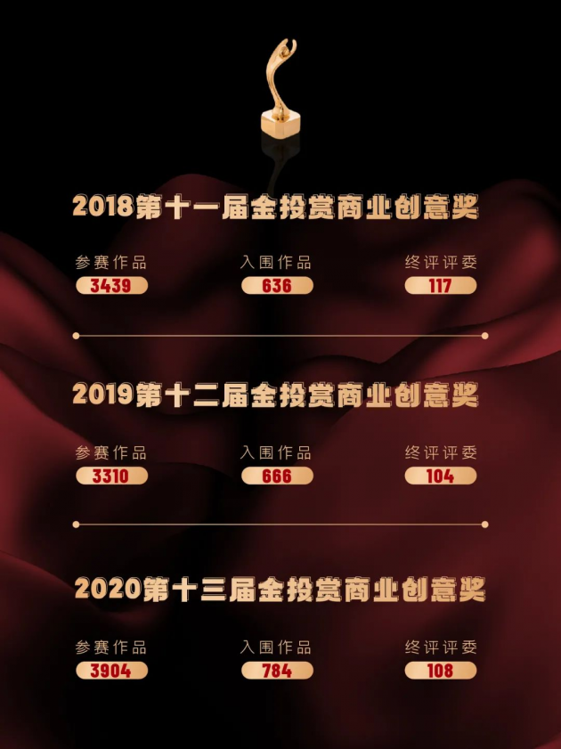 捷报 赛文思首次出征金投赏 即斩获全场大奖 腾讯新闻