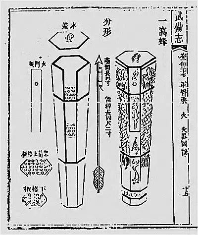 明朝《武备志》里记载的"一窝蜂"火箭图案.