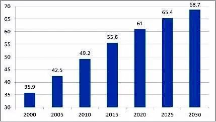 景德镇现在人口多少人口_景德镇市区人口分析图