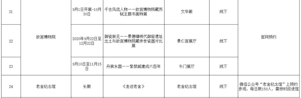 重阳节|今年重阳，北京66项展览邀您走进博物馆