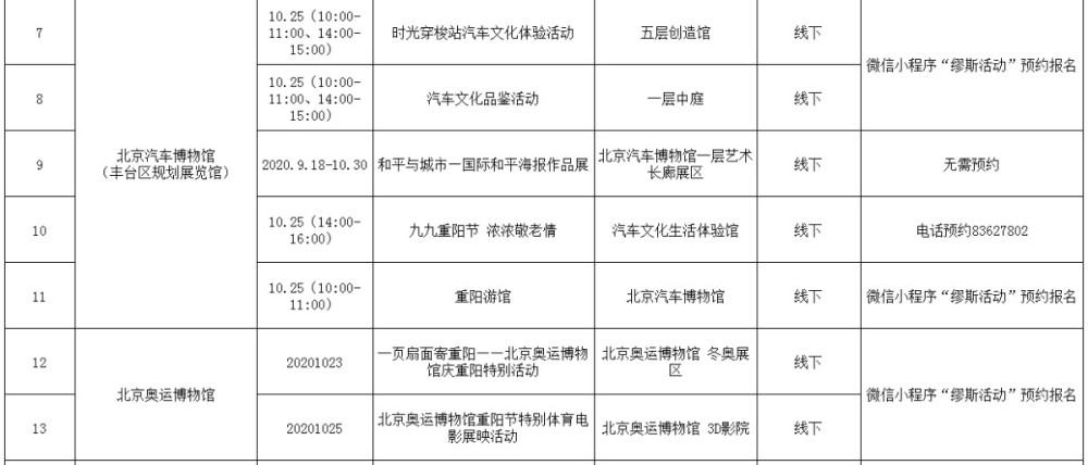 重阳节|今年重阳，北京66项展览邀您走进博物馆