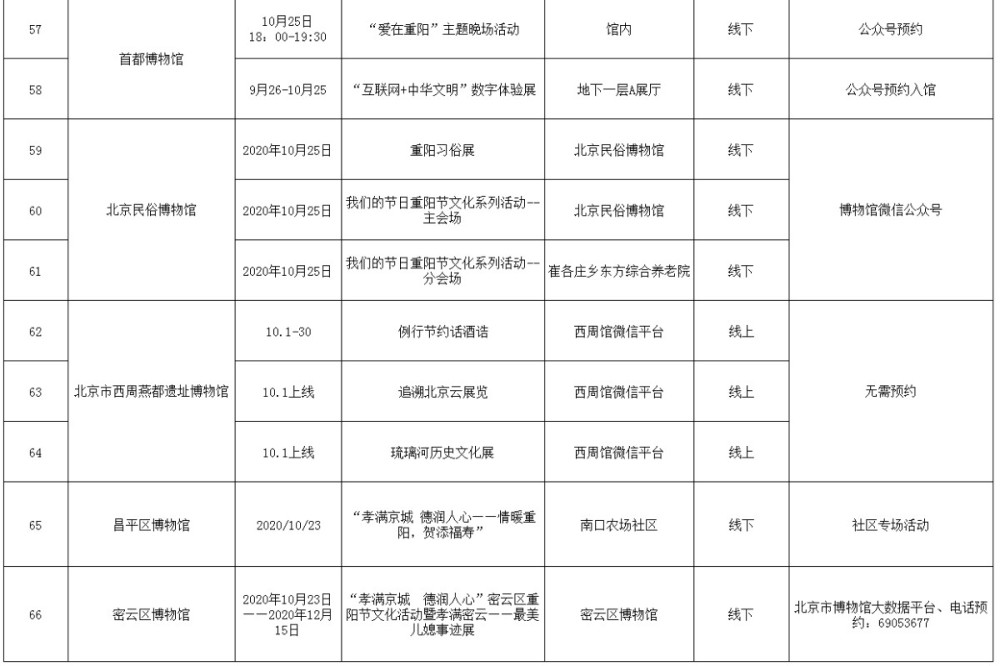 重阳节|今年重阳，北京66项展览邀您走进博物馆