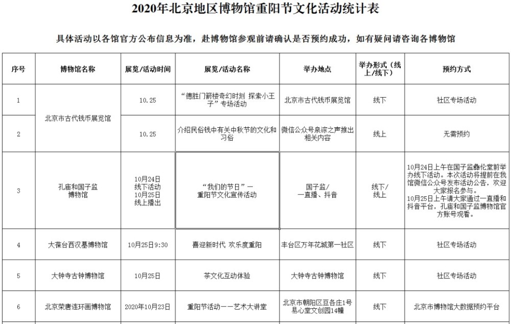 重阳节|今年重阳，北京66项展览邀您走进博物馆