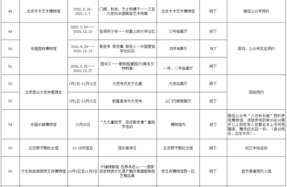 重阳节|今年重阳，北京66项展览邀您走进博物馆