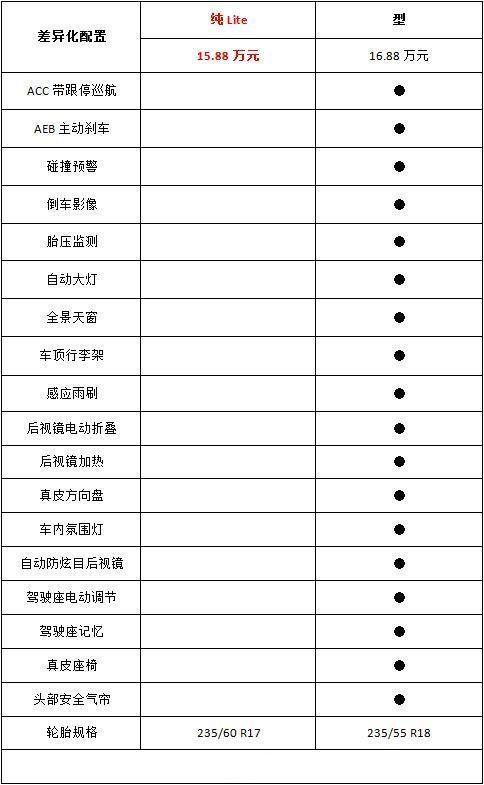 领克01哪个配置最值得推荐?买对了就是省钱!