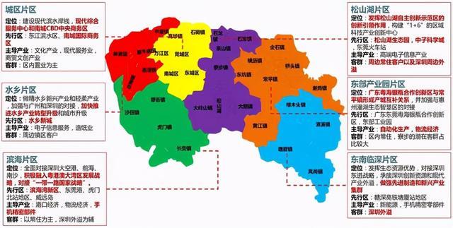 其中,大先生最推荐大家购买的,是城区片区,滨海片区和东南临深片区.