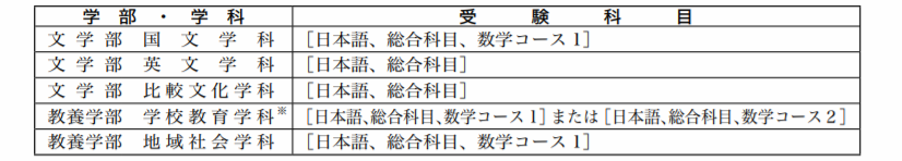 被埋没的日本国公立大学 都留文科大学 腾讯新闻