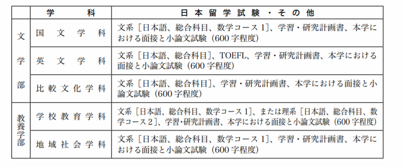 被埋没的日本国公立大学 都留文科大学 腾讯新闻