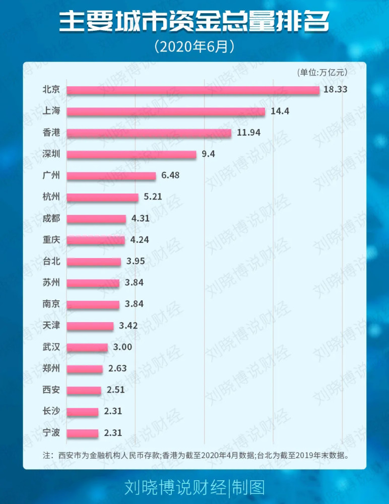 金融街|金融街论坛年会升格国家级，传递什么信息？
