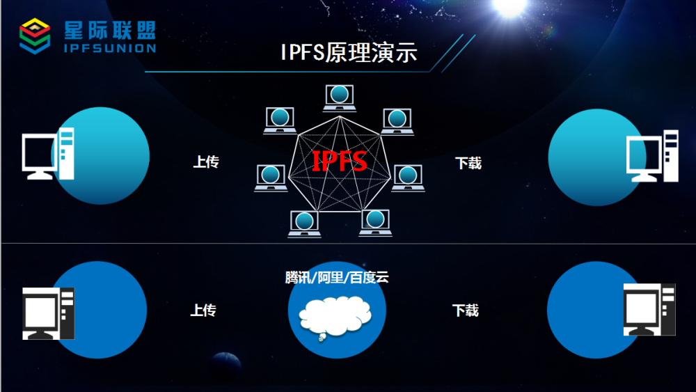 ipfs代替http是不是时间问题?