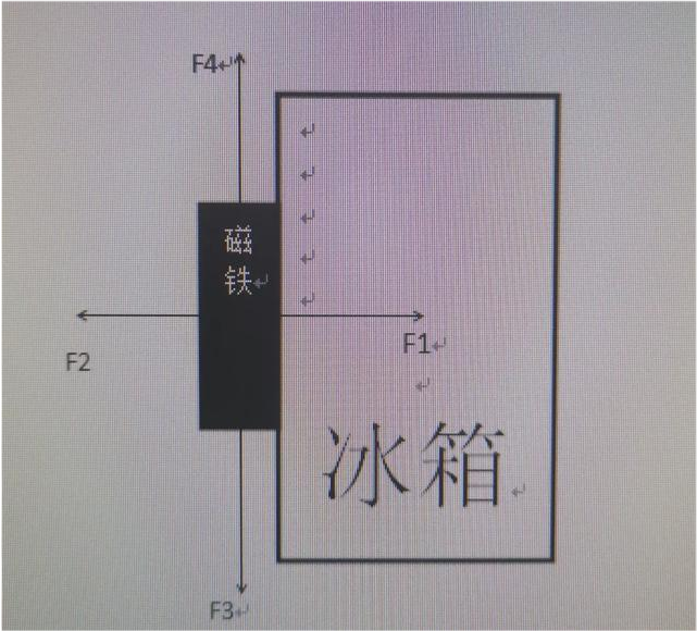 磁铁|磁铁吸在冰箱侧面几十年不掉下来，虽然不做功，但克服重力的能量从哪来？