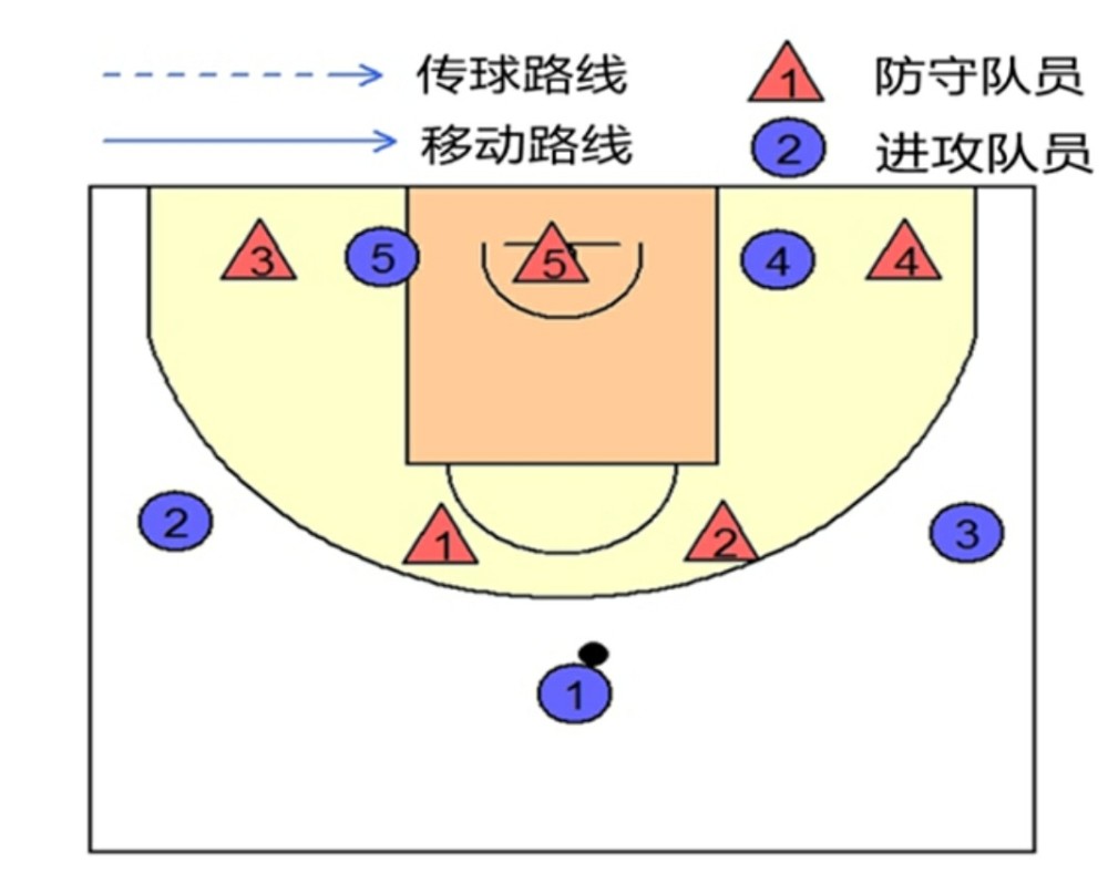 难道在等哈登的到来?