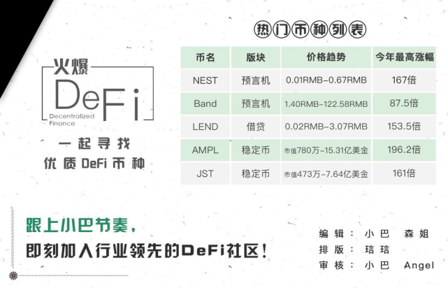 Usdc推定 活存产品 中心化理财商品收益还吸引人吗 理财 Usdc 稳定币