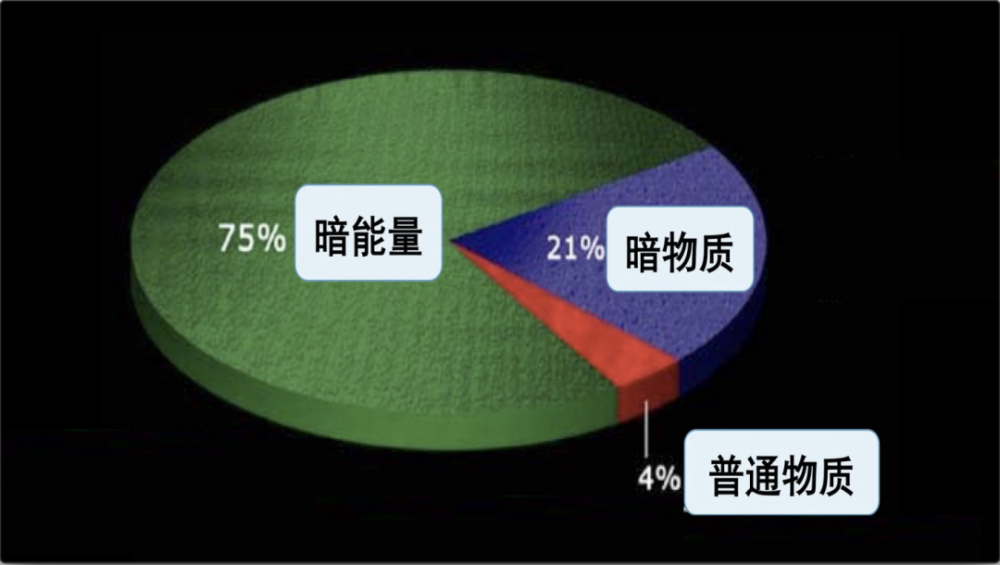 国家天文台|宇宙命运的主宰者——暗能量