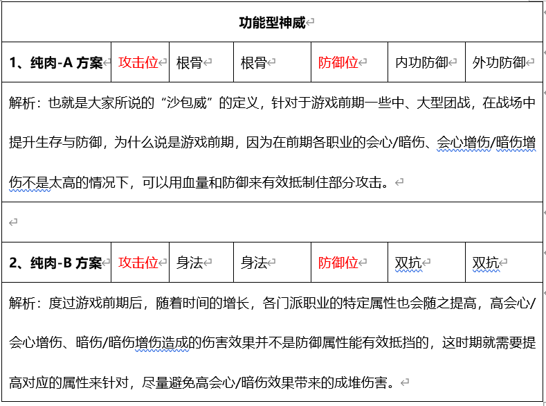 天涯明月刀手游提高战力重要手段神威门派词缀搭配详解