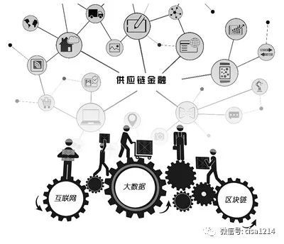 供应链金融呈现数字化发展新趋势金融科技公司乘势而上