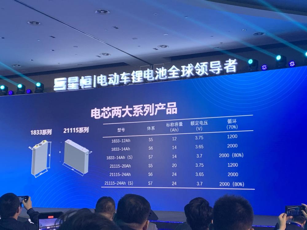 车圈五菱宏光miniev电池供应商发布超锂s7循环可达2600次