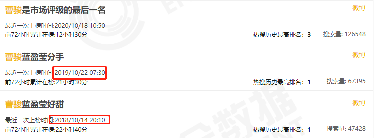 曹骏|加了尔冬升微信，曹骏依然难火，除了身高170，这里更虐……
