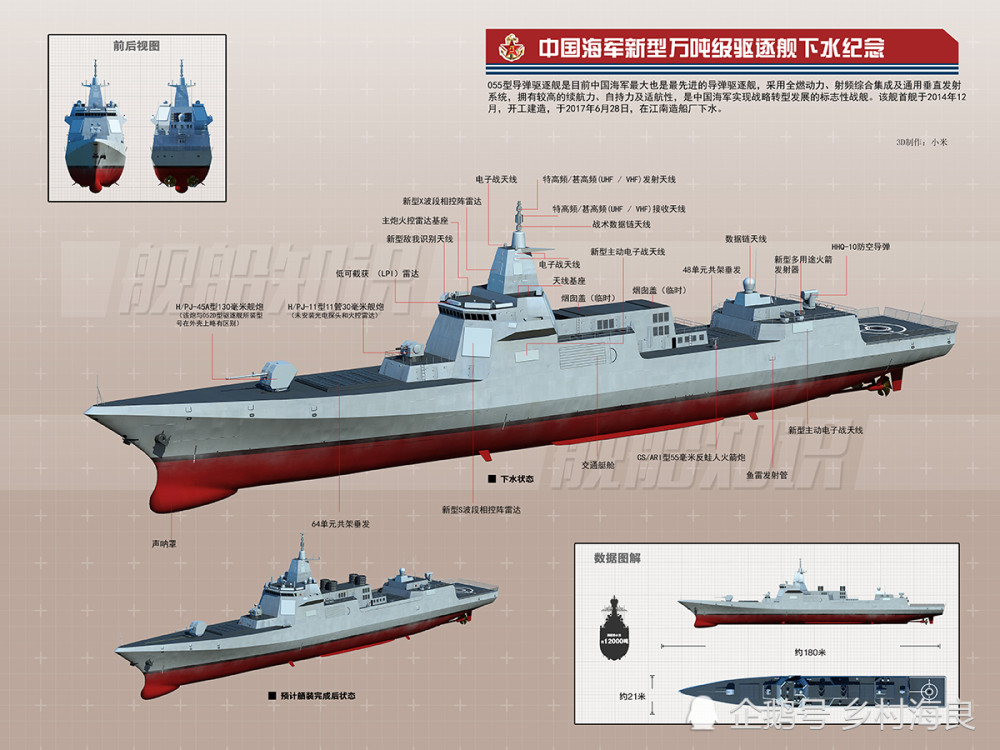 055型驅逐艦在世界上是什麼樣的水平