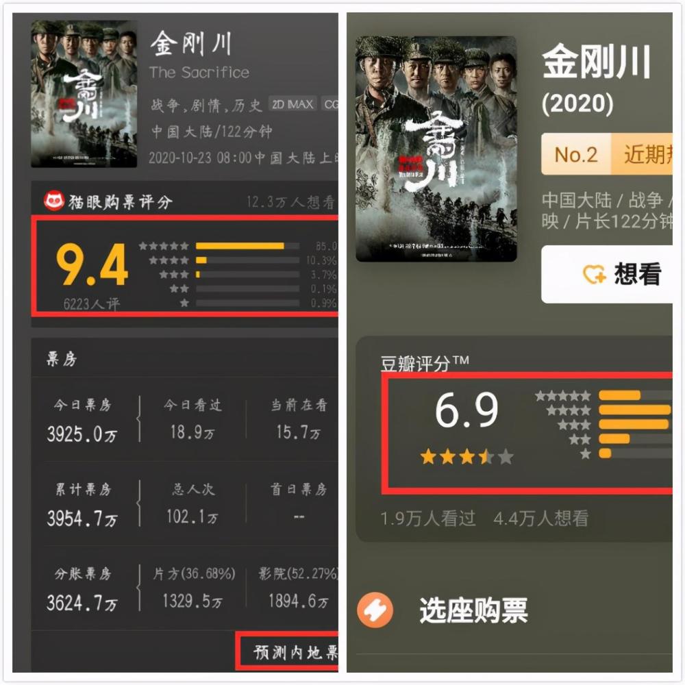 金刚川豆瓣开分69首日票房破亿但有遗憾预测总票房大跌9亿扎心