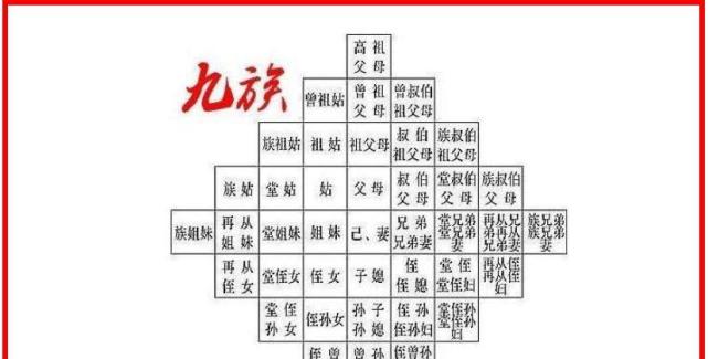 古代诛九族为何嫁出去的女儿和女婿也被杀只有一种情况例外