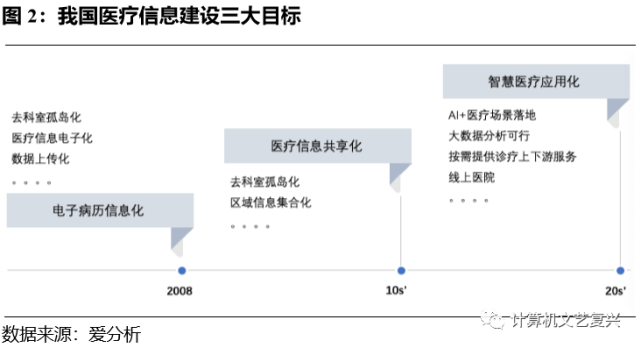 产业调研｜专科医院如何看待医疗信息化？-智医疗网