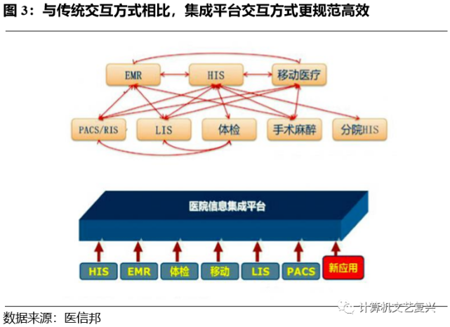 产业调研｜专科医院如何看待医疗信息化？-智医疗网