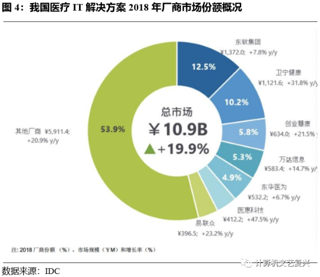 产业调研｜专科医院如何看待医疗信息化？-智医疗网